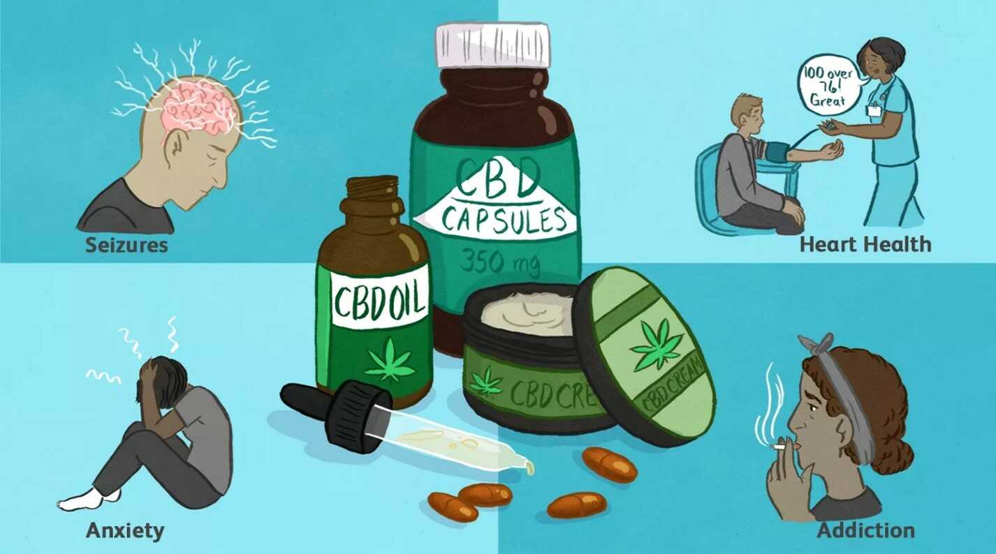 Co jste nevěděli o kanabidiolu neboli CBD | Upinsmoke.cz